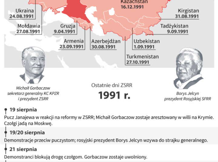Przyczyny Rozpadu Zsrr W Punktach Rozpad ZSRR | dzieje.pl - Historia Polski